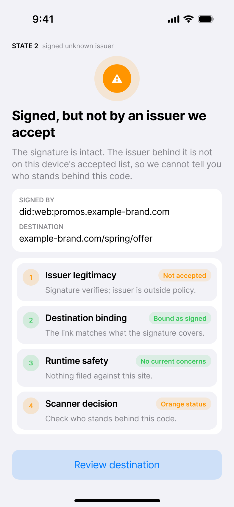 State 2 of the QR Trust scanner: an amber circle above the headline "Signed,
but not by an issuer we accept", a card showing the signer
did:web:promos.example-brand.com, and a trust strip reading Not accepted, Bound
as signed, No current concerns, Orange status.