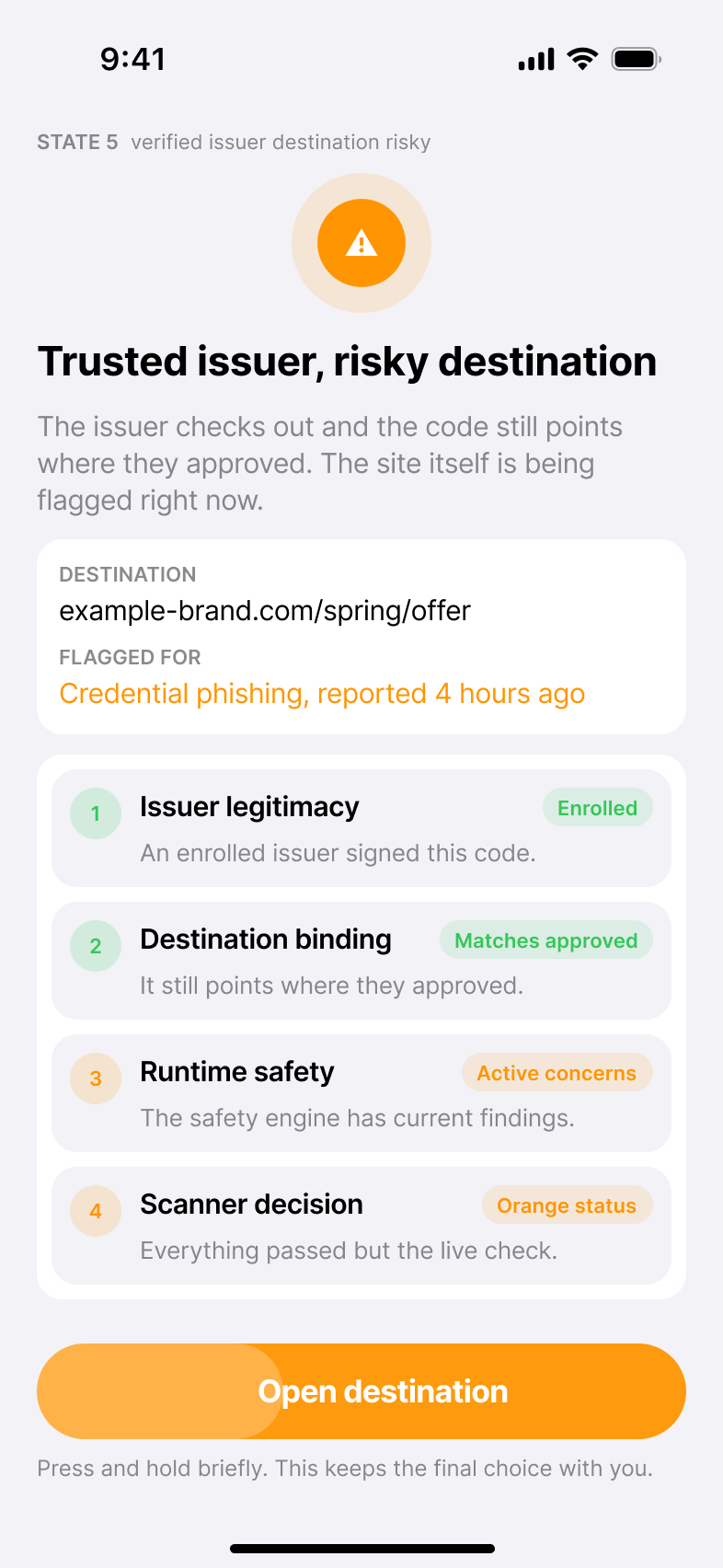 State 5 of the QR Trust scanner: an amber circle above the headline "Trusted
issuer, risky destination", a card noting the destination is flagged for
credential phishing reported four hours ago, and a trust strip reading Enrolled,
Matches approved, Active concerns, Orange status. The only action is a
hold-to-open control with a hold
hint.